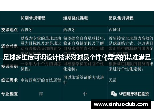 足球多维度可调设计技术对球员个性化需求的精准满足